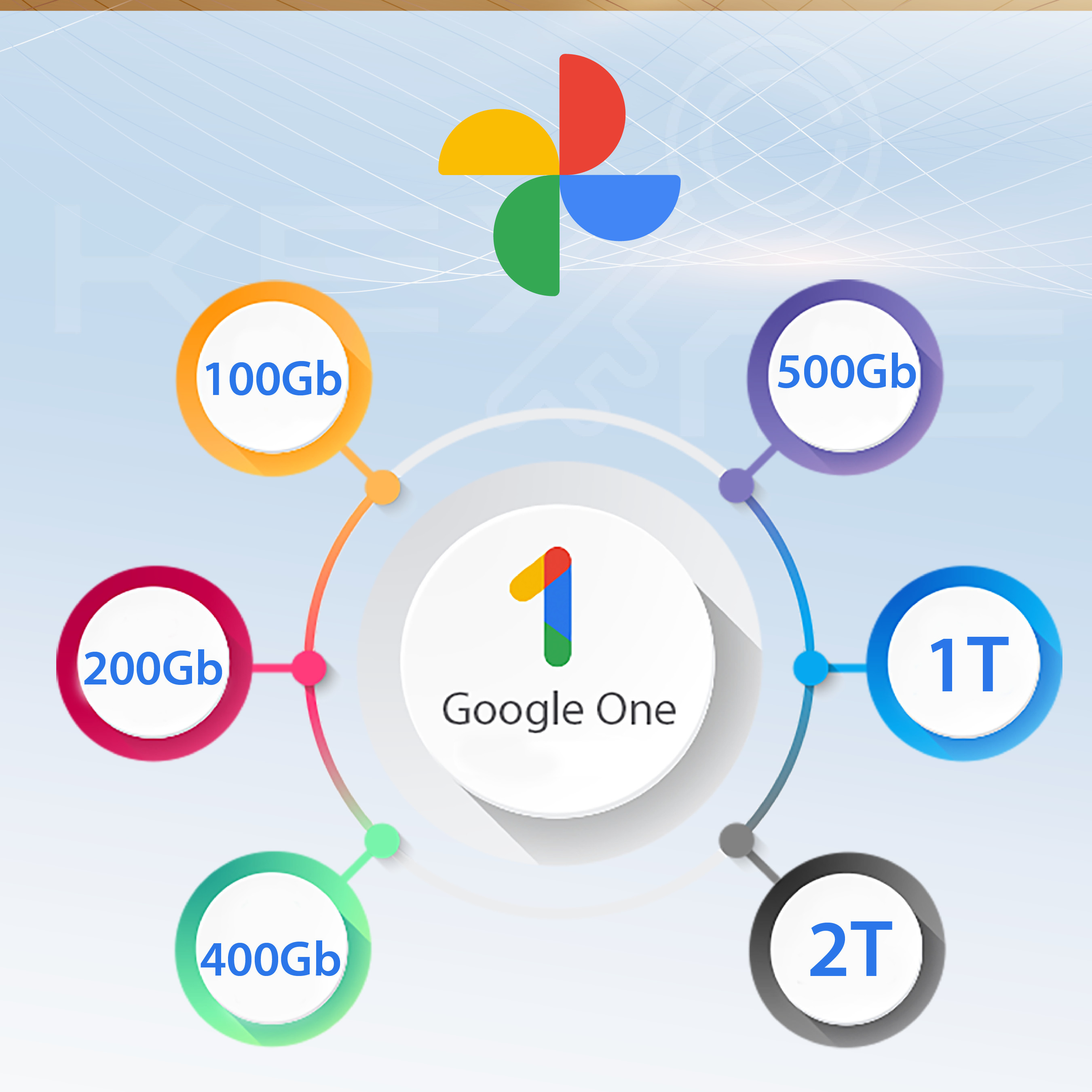 Nâng cấp dung lượng Google One 2TB,5TB,30TB chính chủ giá rẻ thời hạn 12 tháng